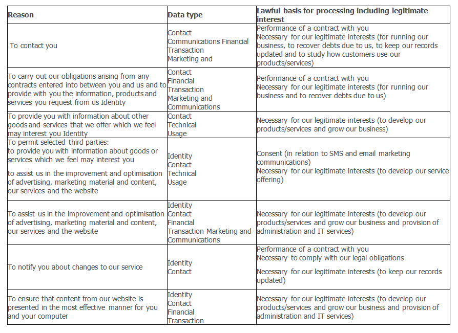 privacy policy table 1