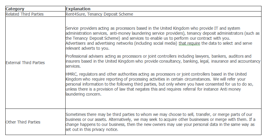 Privacy policy table 2