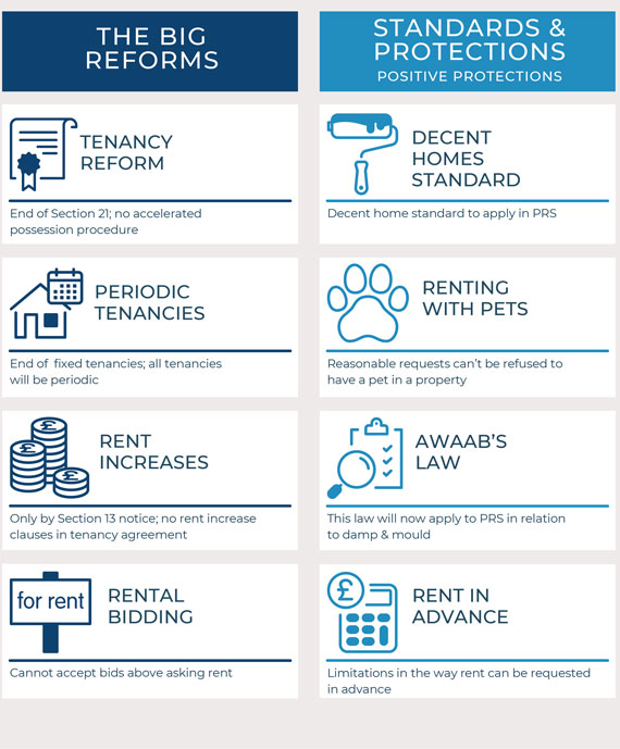 Renter's Right Chart Left side