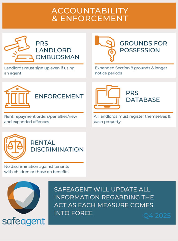 Renters Right Chart Right side